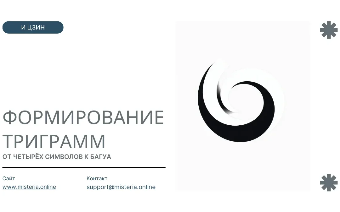 Схема формирования восьми триграмм И-Цзин: Четыре Символа → Восемь Триграмм (Багуа) по последовательности Фу Си