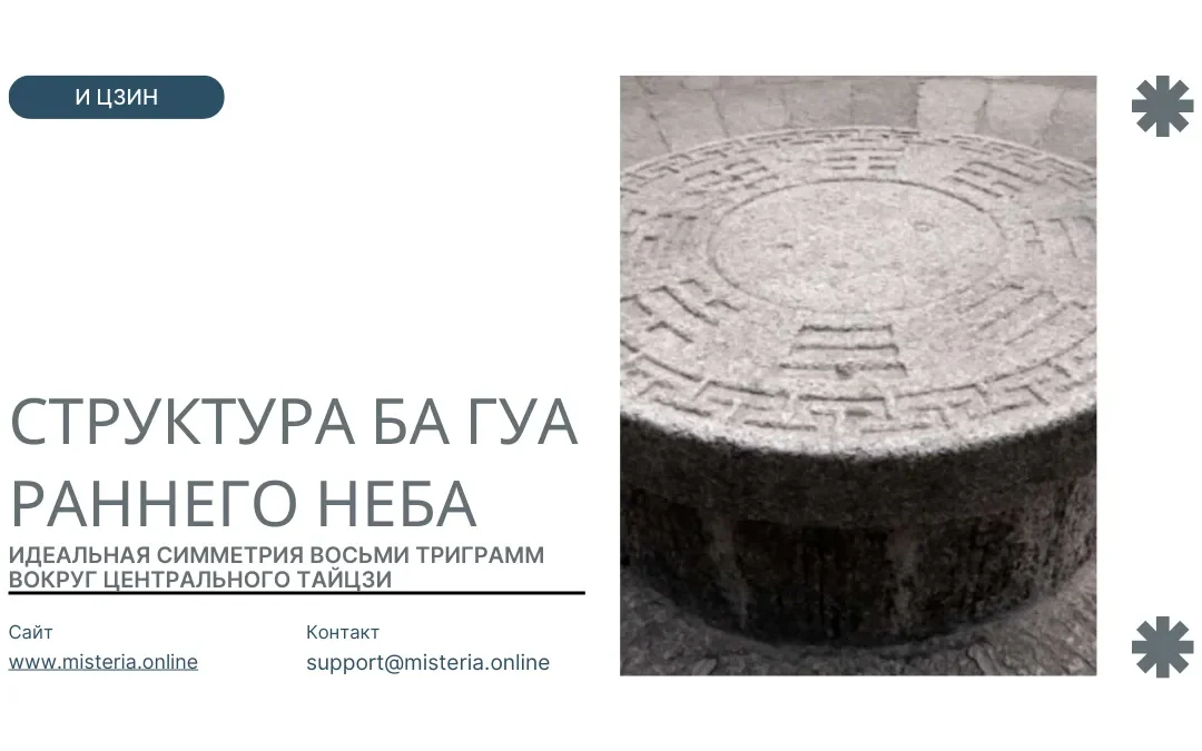 Структура Ба Гуа Раннего Неба