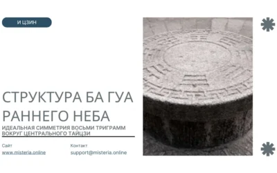Структура Ба Гуа Раннего Неба