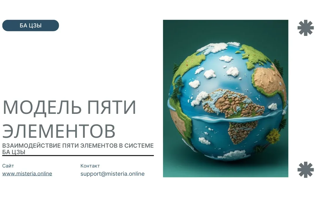 Модель Пяти Элементов