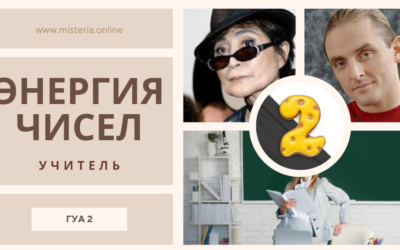 Энергетический Архетип Гуа 2 в Фэн-шуй