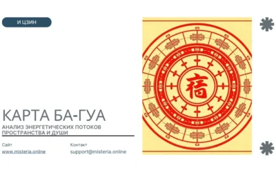 Карта Ба-гуа