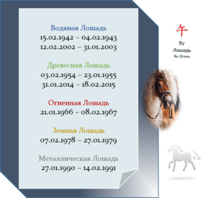 Гороскоп 2026 Лошаль — прогноз для знака Коза