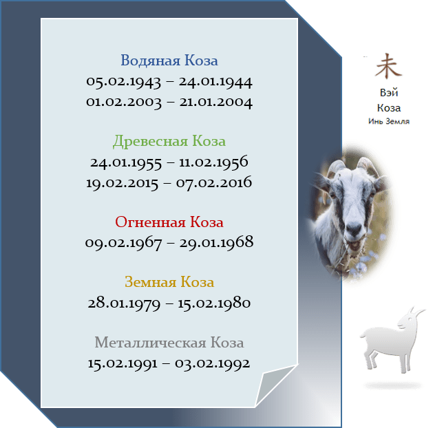 Гороскоп 2026 Коза — прогноз для знака Коза