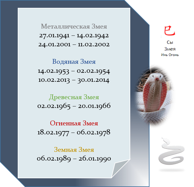 Гороскоп 2026 Змея — прогноз по Ба Цзы для знака Змея на 2026 год. Годы рождения: 1929, 1941, 1953, 1965, 1977, 1989, 2001, 2013, 2025, 2037