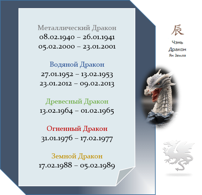Гороскоп 2026 Дракон — прогноз по Ба Цзы для знака Дракон на 2026 год. Годы рождения: 1928, 1940, 1952, 1964, 1976, 1988, 2000, 2012, 2024, 2036